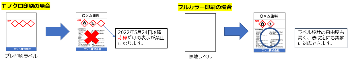 JP621-LCはJIS Z7253(2019)の赤枠表示の規定変更対応に最適なプリンターです。